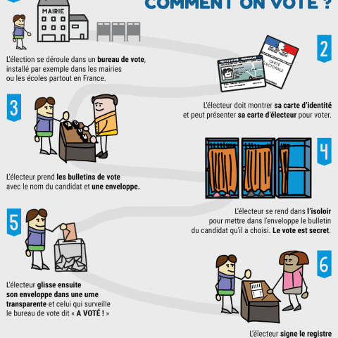 dis-moi-comment-on-vote (1)